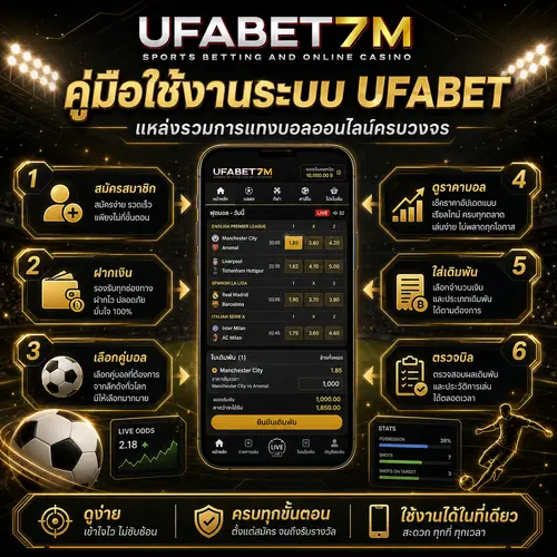 เข้าสู่หน้า UFABET เพื่อดูข้อมูลบริการ แทงบอล